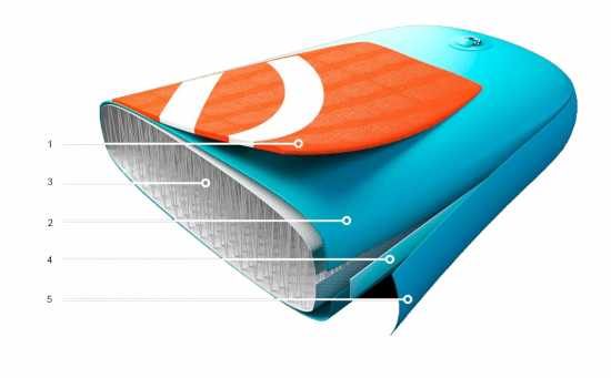 SUP-board (доска для САП-серфинга)
